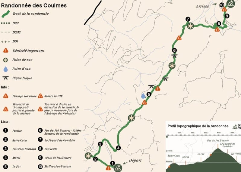itinéraire tracé sur une carte IGN